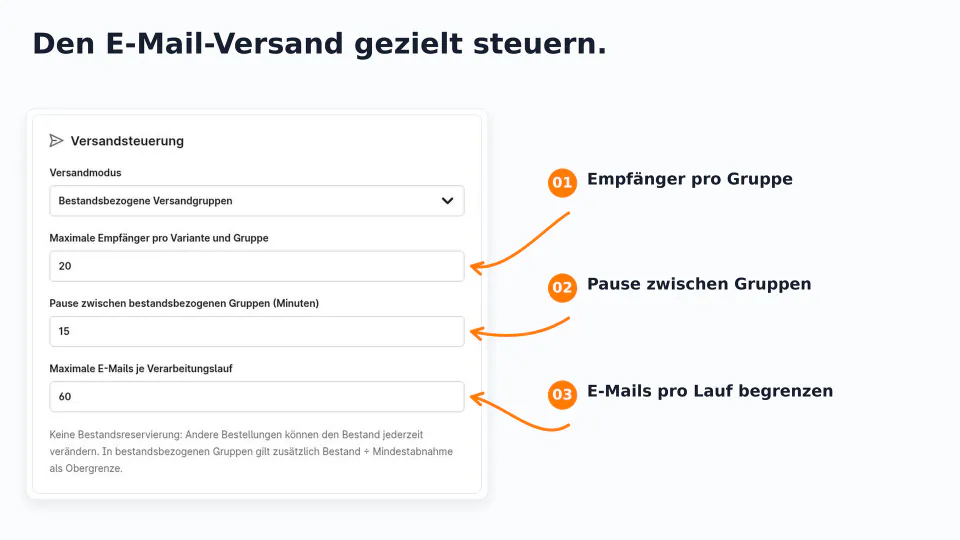 SixBackInStockNotification – Versand in passenden Gruppen steuern