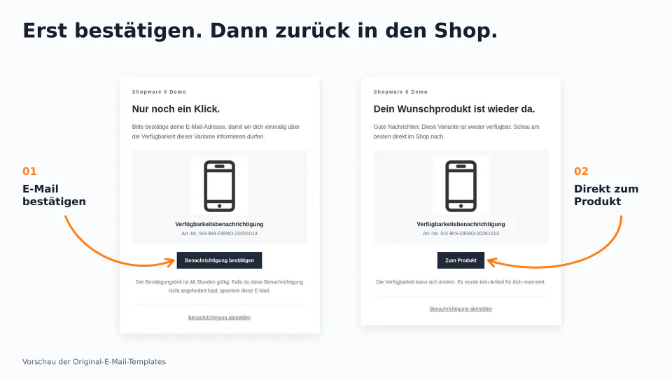 SixBackInStockNotification – Bestätigung und Verfügbarkeits-E-Mail